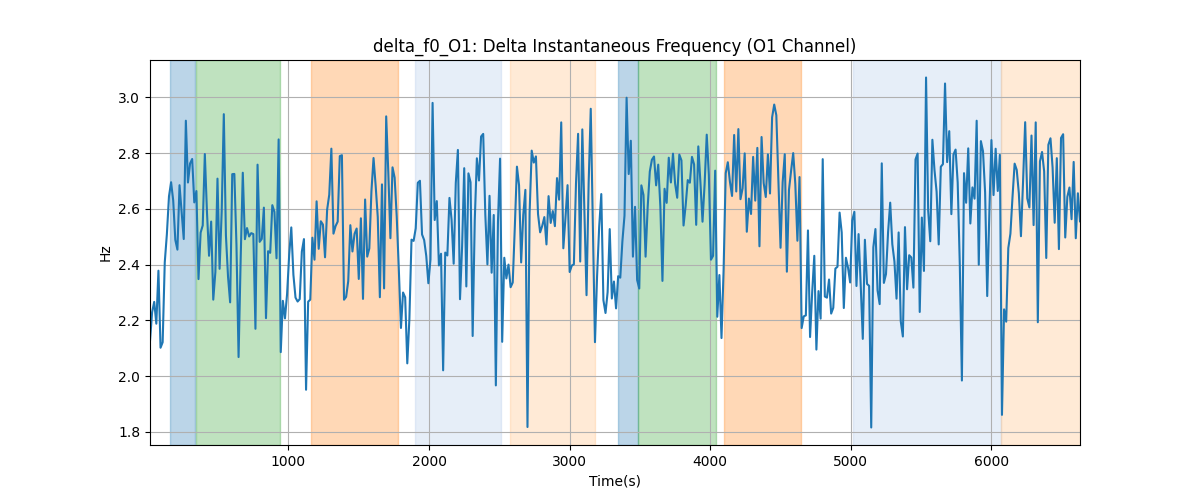 delta_f0_O1: Delta Instantaneous Frequency (O1 Channel)