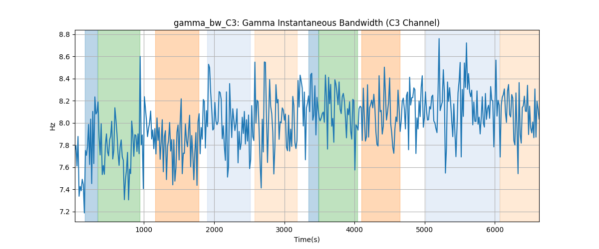 gamma_bw_C3: Gamma Instantaneous Bandwidth (C3 Channel)