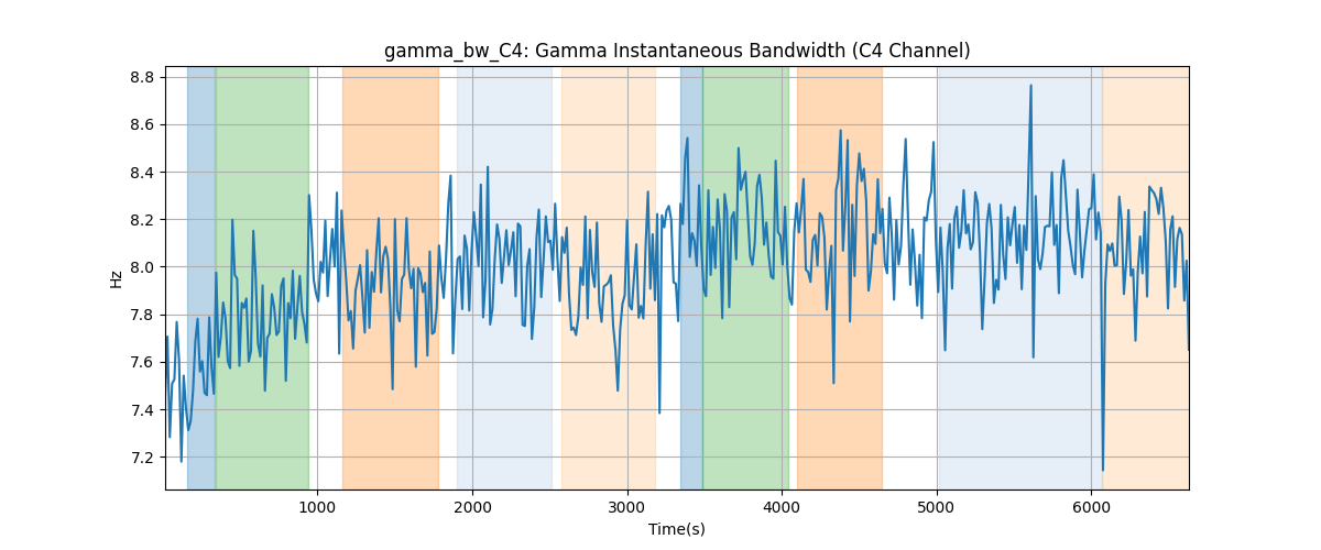 gamma_bw_C4: Gamma Instantaneous Bandwidth (C4 Channel)