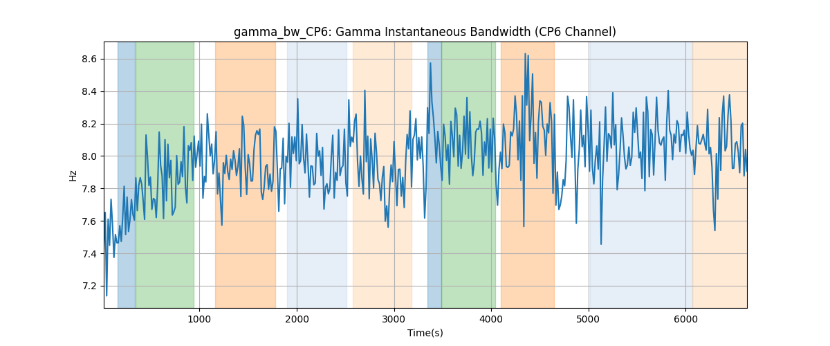 gamma_bw_CP6: Gamma Instantaneous Bandwidth (CP6 Channel)