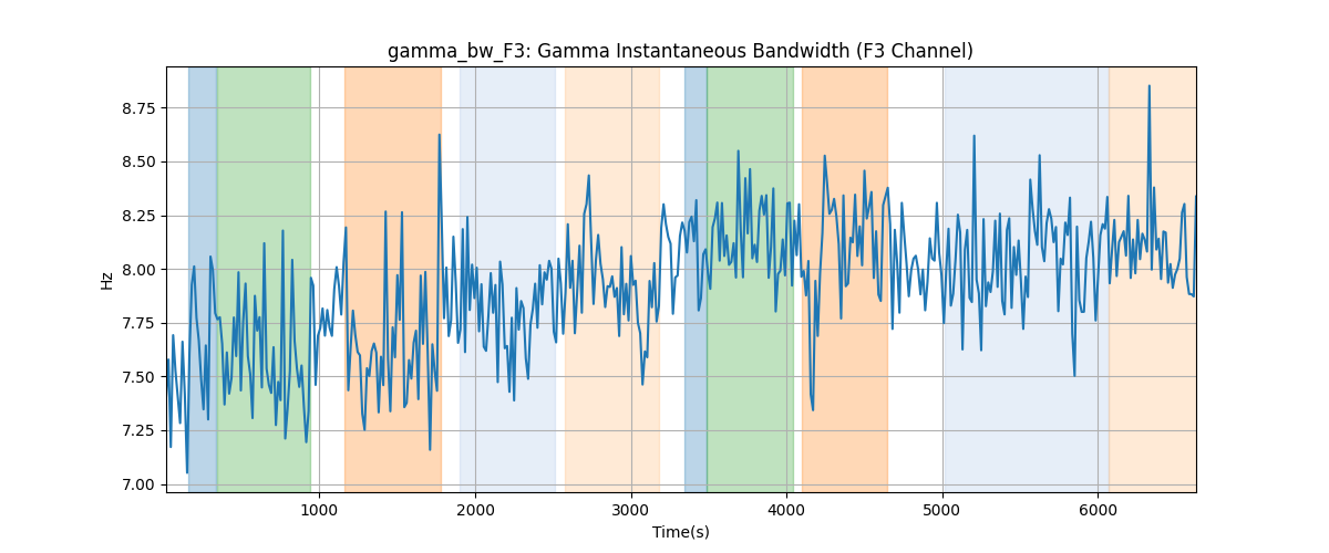 gamma_bw_F3: Gamma Instantaneous Bandwidth (F3 Channel)