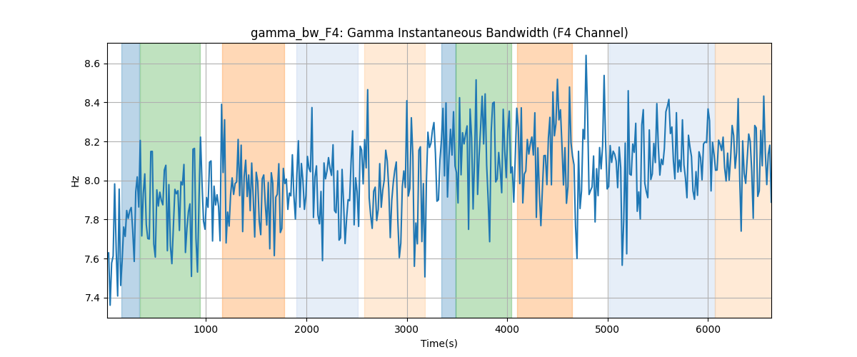 gamma_bw_F4: Gamma Instantaneous Bandwidth (F4 Channel)