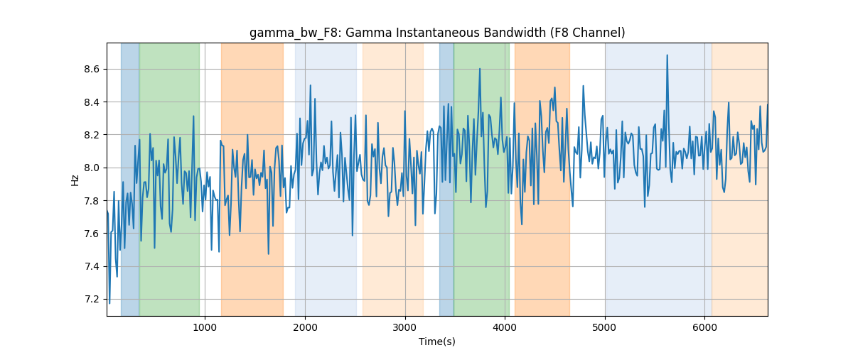 gamma_bw_F8: Gamma Instantaneous Bandwidth (F8 Channel)