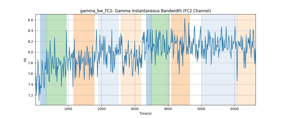 gamma_bw_FC2: Gamma Instantaneous Bandwidth (FC2 Channel)