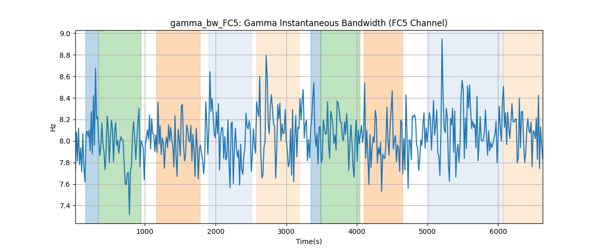 gamma_bw_FC5: Gamma Instantaneous Bandwidth (FC5 Channel)