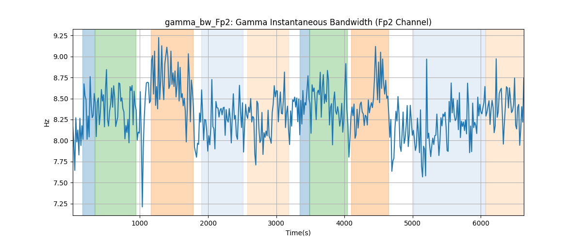 gamma_bw_Fp2: Gamma Instantaneous Bandwidth (Fp2 Channel)