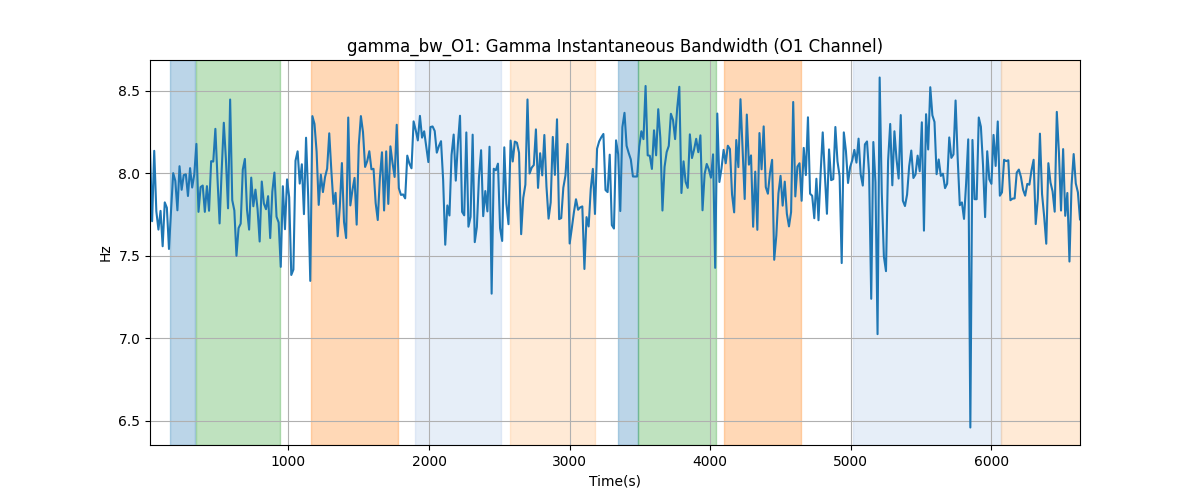 gamma_bw_O1: Gamma Instantaneous Bandwidth (O1 Channel)