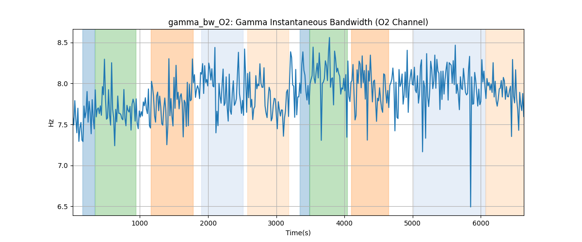 gamma_bw_O2: Gamma Instantaneous Bandwidth (O2 Channel)