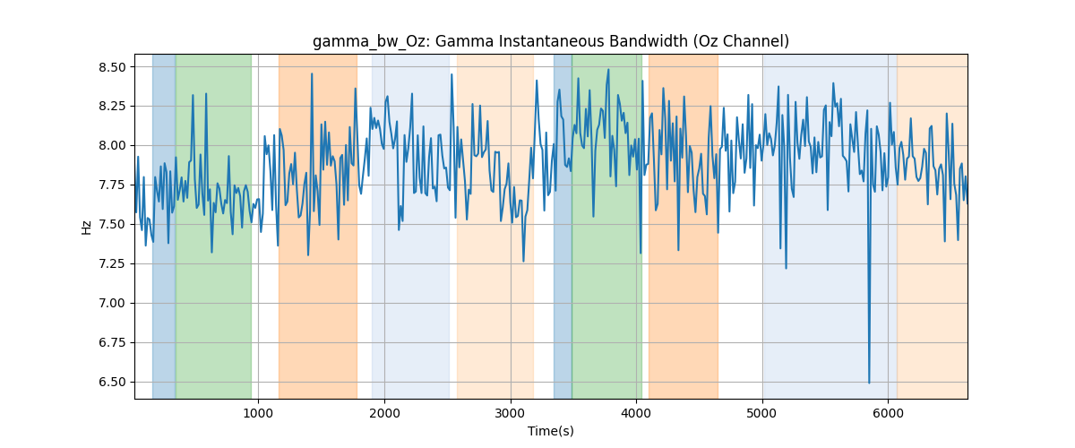 gamma_bw_Oz: Gamma Instantaneous Bandwidth (Oz Channel)