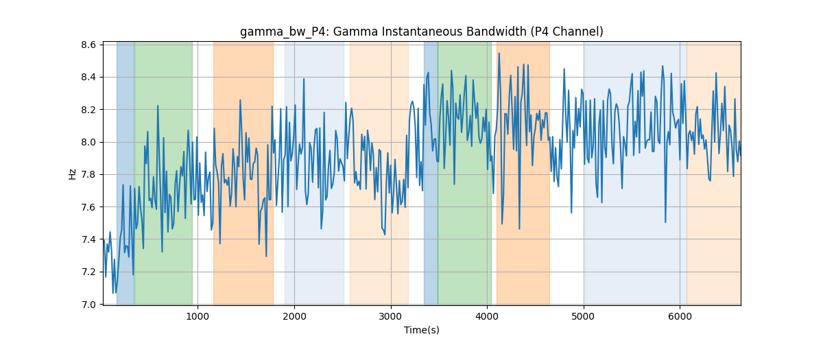 gamma_bw_P4: Gamma Instantaneous Bandwidth (P4 Channel)