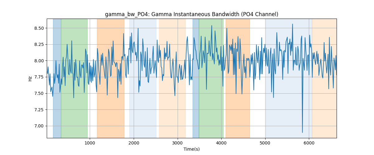 gamma_bw_PO4: Gamma Instantaneous Bandwidth (PO4 Channel)