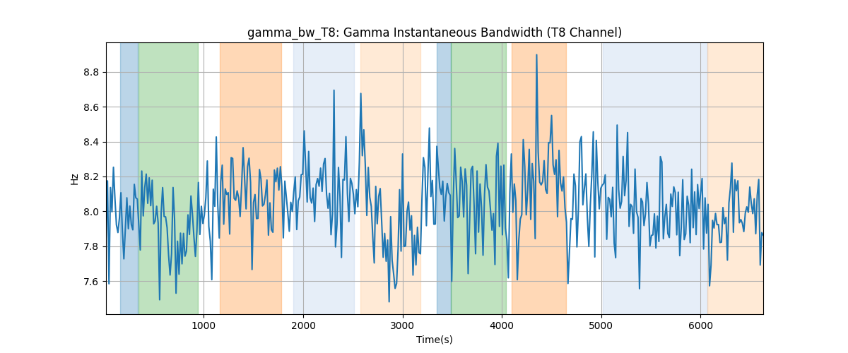 gamma_bw_T8: Gamma Instantaneous Bandwidth (T8 Channel)