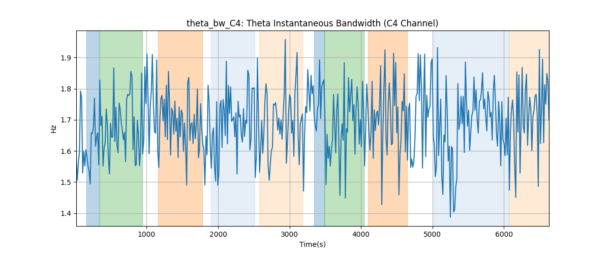 theta_bw_C4: Theta Instantaneous Bandwidth (C4 Channel)