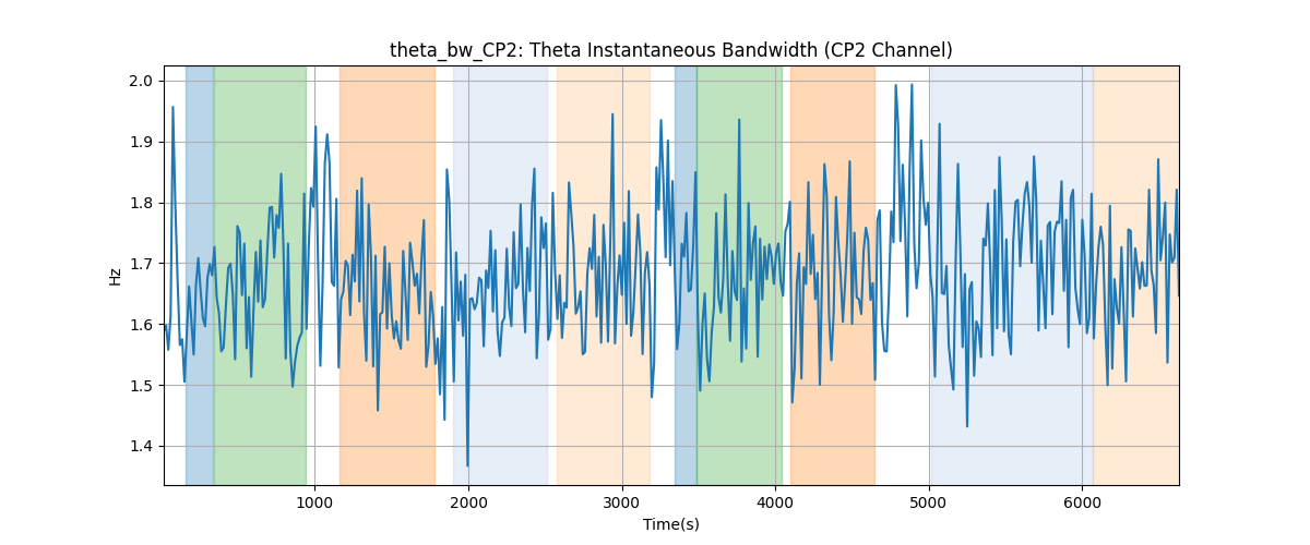 theta_bw_CP2: Theta Instantaneous Bandwidth (CP2 Channel)