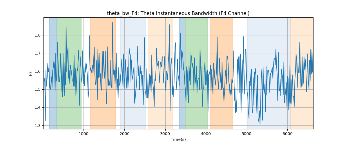 theta_bw_F4: Theta Instantaneous Bandwidth (F4 Channel)