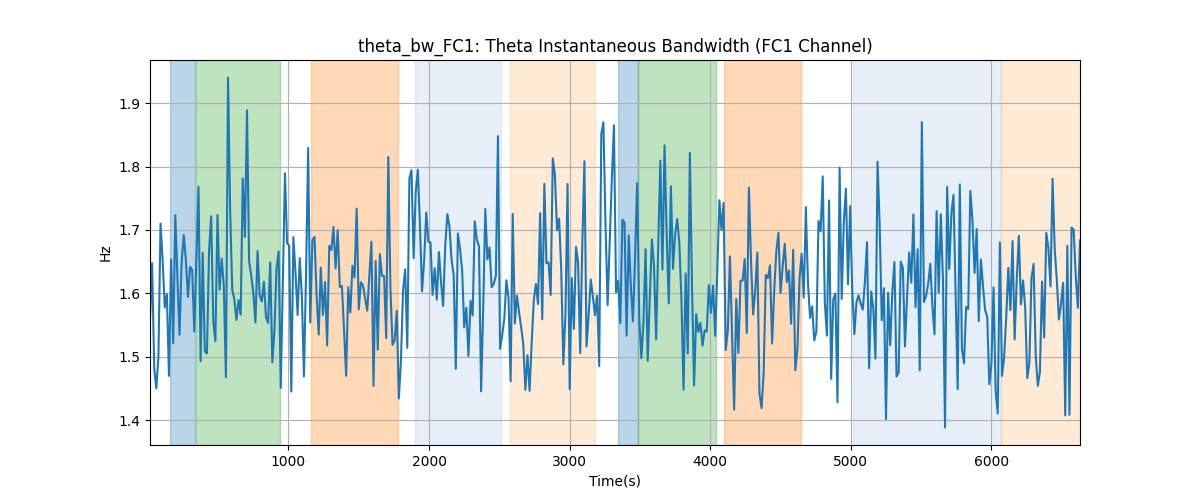 theta_bw_FC1: Theta Instantaneous Bandwidth (FC1 Channel)