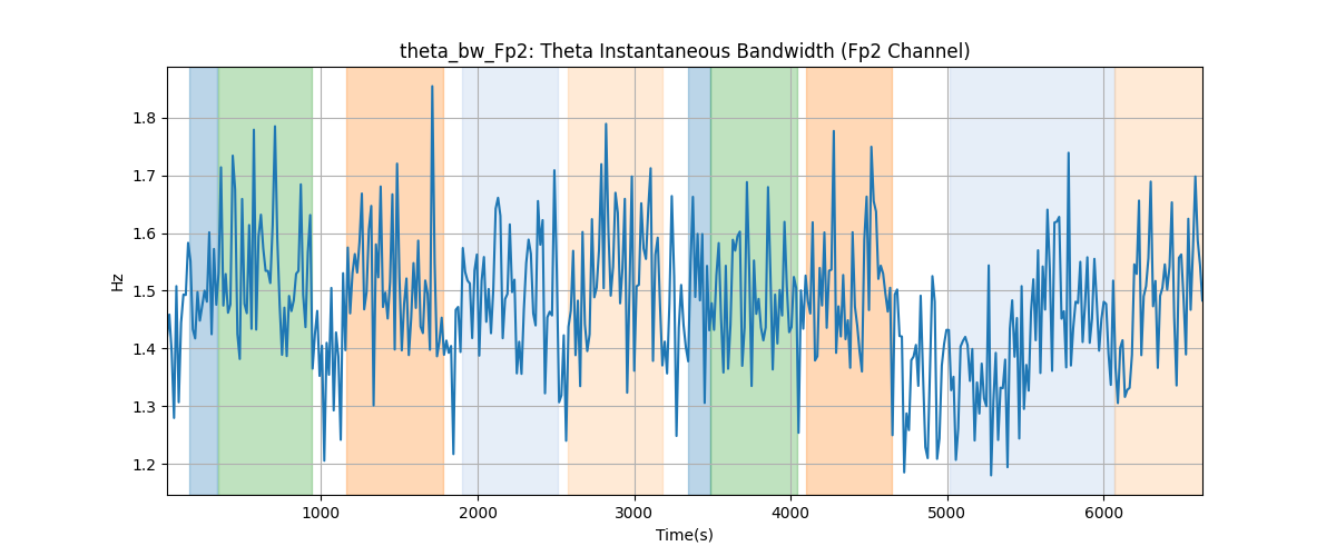 theta_bw_Fp2: Theta Instantaneous Bandwidth (Fp2 Channel)