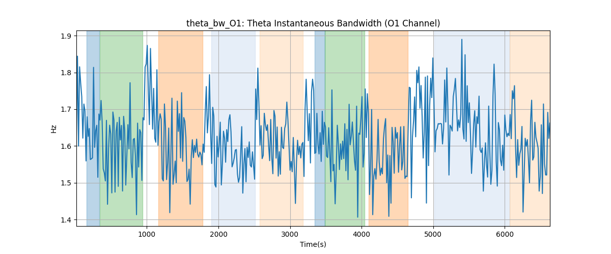 theta_bw_O1: Theta Instantaneous Bandwidth (O1 Channel)