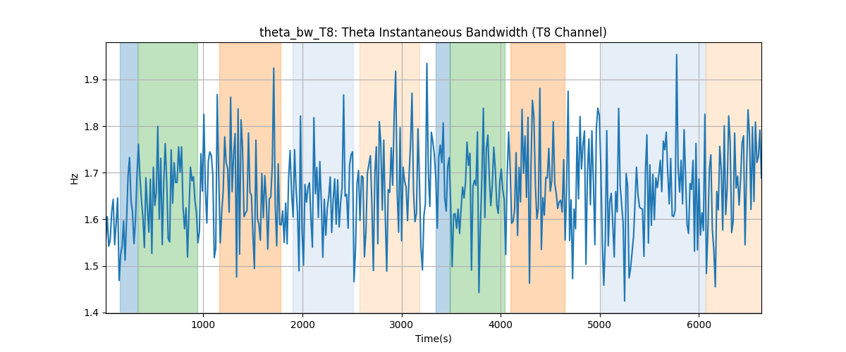 theta_bw_T8: Theta Instantaneous Bandwidth (T8 Channel)