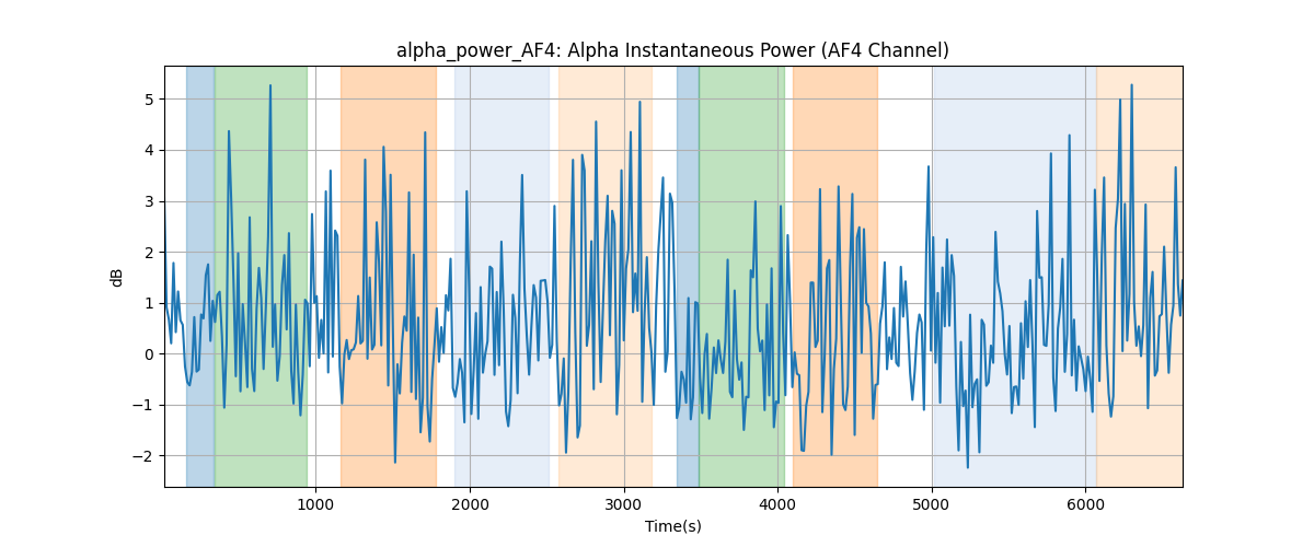 alpha_power_AF4: Alpha Instantaneous Power (AF4 Channel)