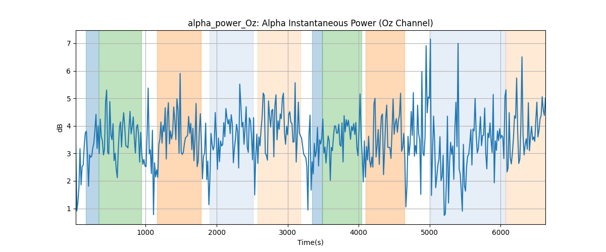 alpha_power_Oz: Alpha Instantaneous Power (Oz Channel)