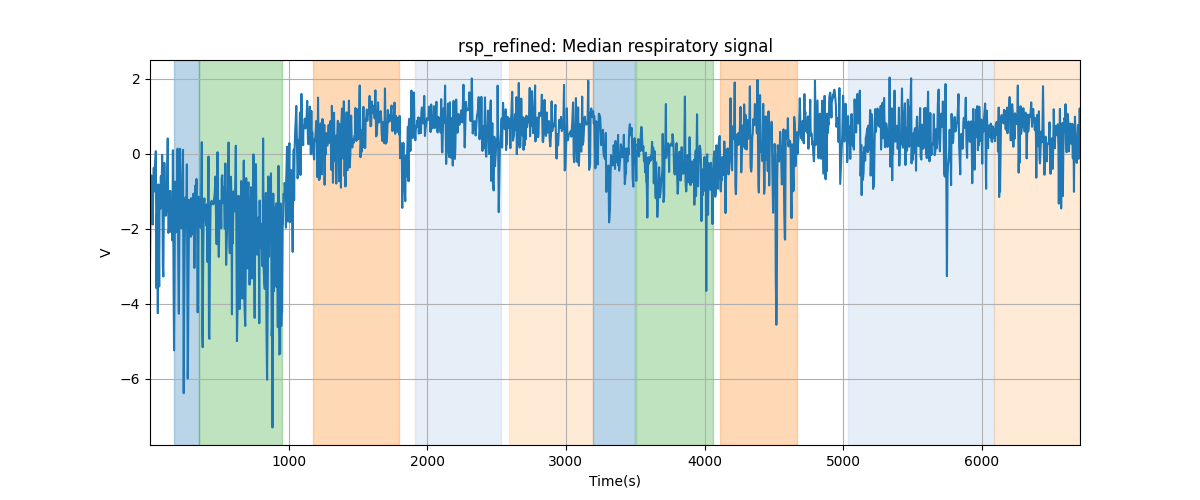 rsp_refined: Median respiratory signal