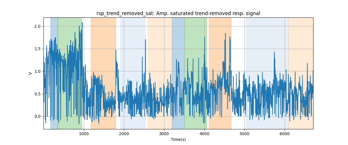 rsp_trend_removed_sat: Amp. saturated trend-removed resp. signal