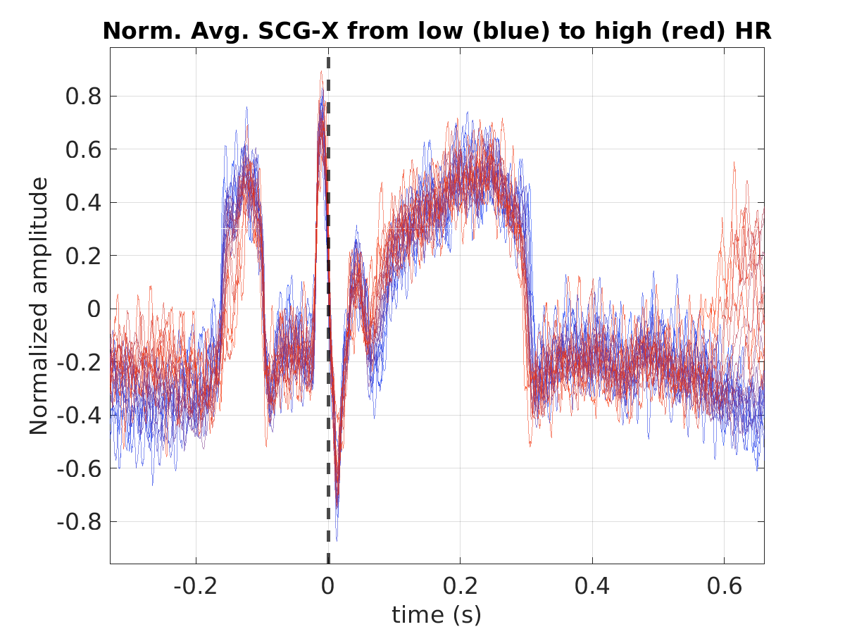 S014_scg_avg_scgx_hr_binned_norm