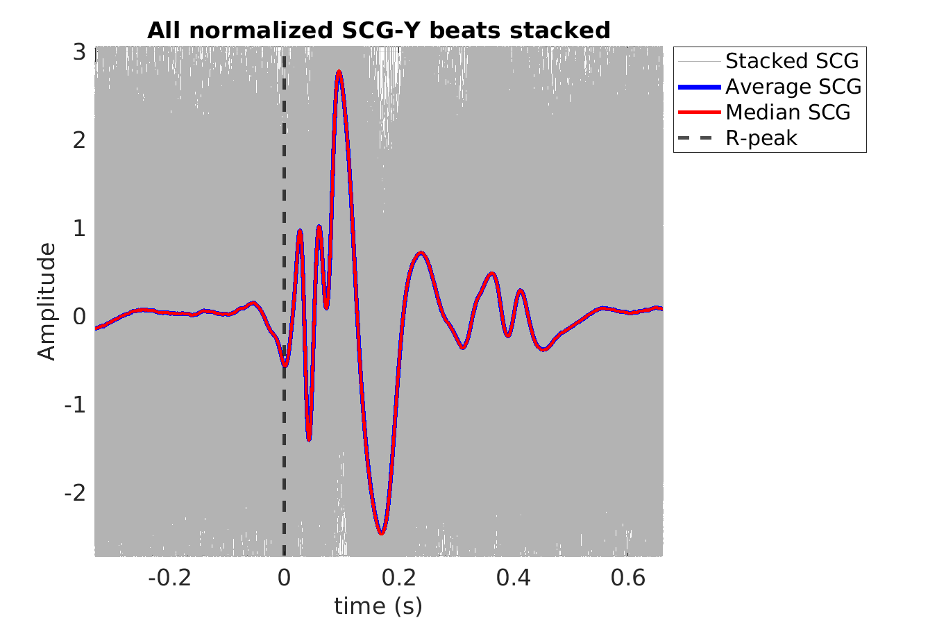 S014_scg_scgy_stacked_norm