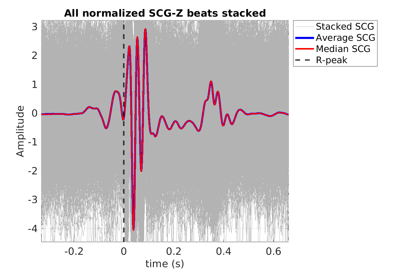 S014_scg_scgz_stacked_norm