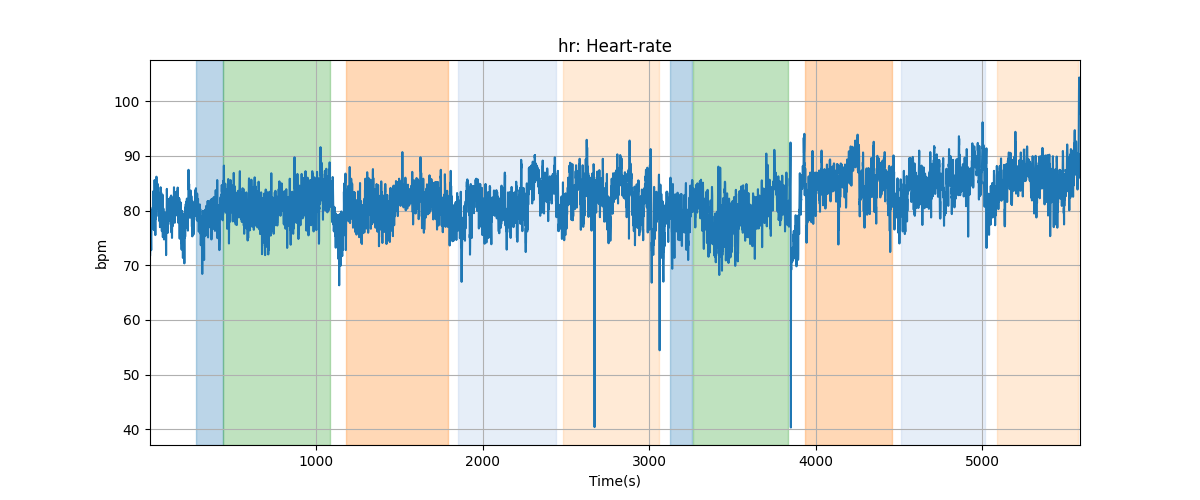 hr: Heart-rate