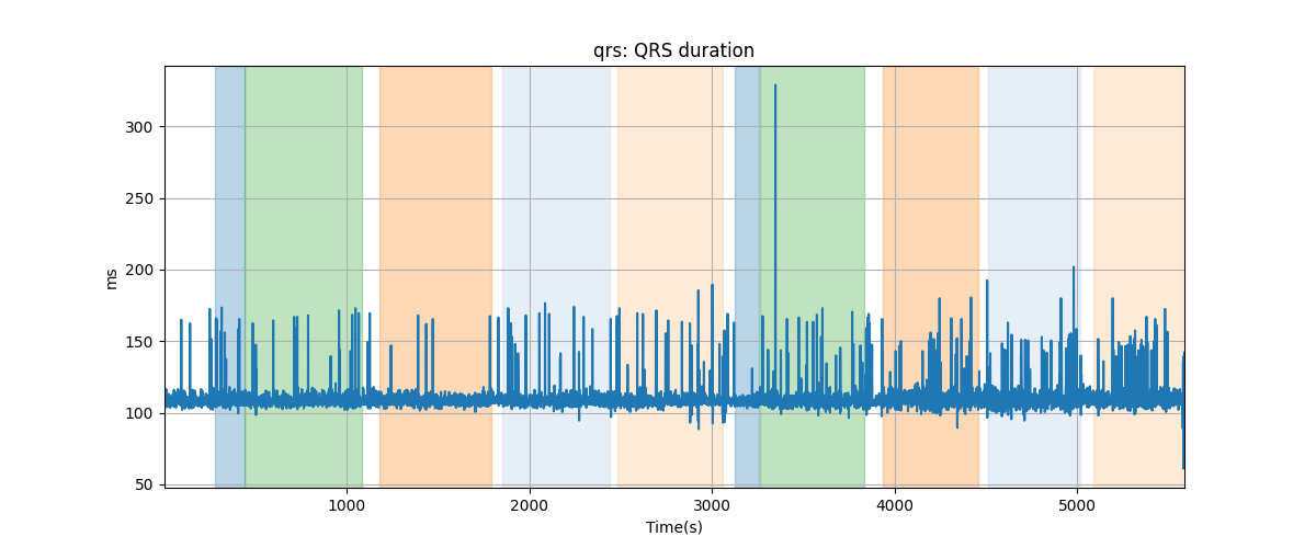 qrs: QRS duration