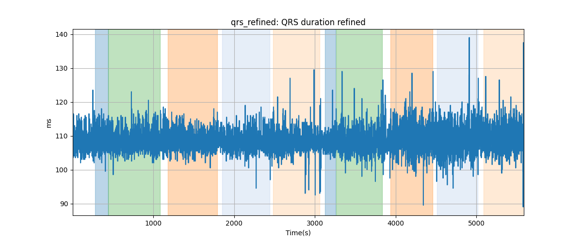 qrs_refined: QRS duration refined