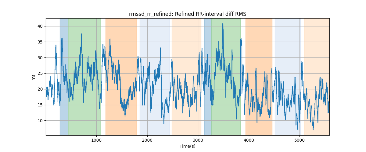 rmssd_rr_refined: Refined RR-interval diff RMS