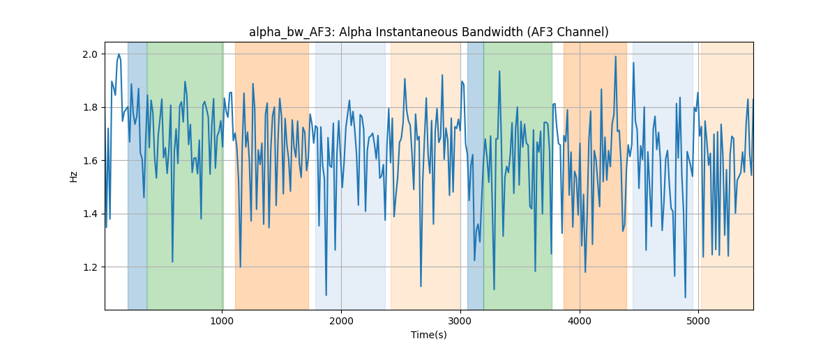 alpha_bw_AF3: Alpha Instantaneous Bandwidth (AF3 Channel)