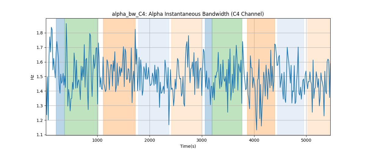 alpha_bw_C4: Alpha Instantaneous Bandwidth (C4 Channel)