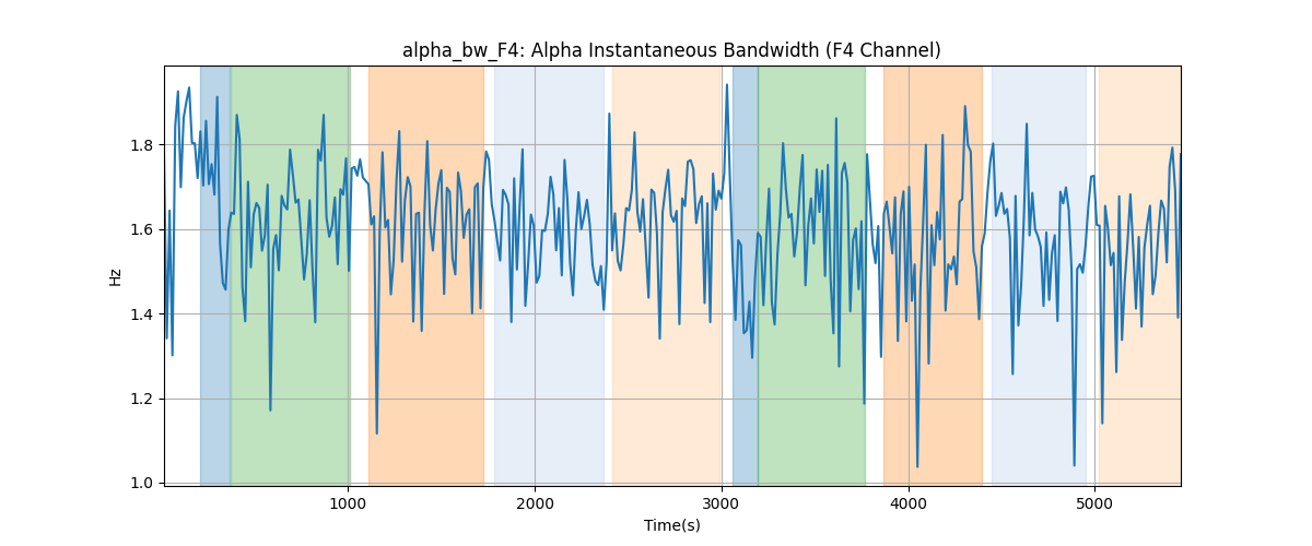 alpha_bw_F4: Alpha Instantaneous Bandwidth (F4 Channel)