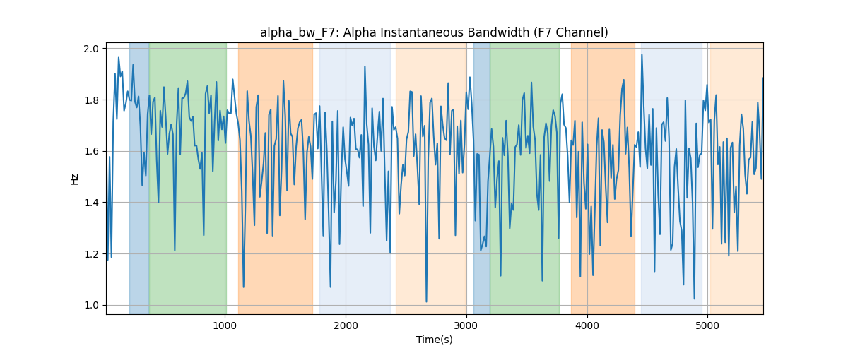 alpha_bw_F7: Alpha Instantaneous Bandwidth (F7 Channel)