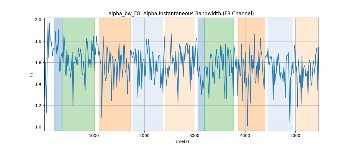 alpha_bw_F8: Alpha Instantaneous Bandwidth (F8 Channel)