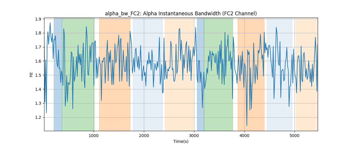 alpha_bw_FC2: Alpha Instantaneous Bandwidth (FC2 Channel)