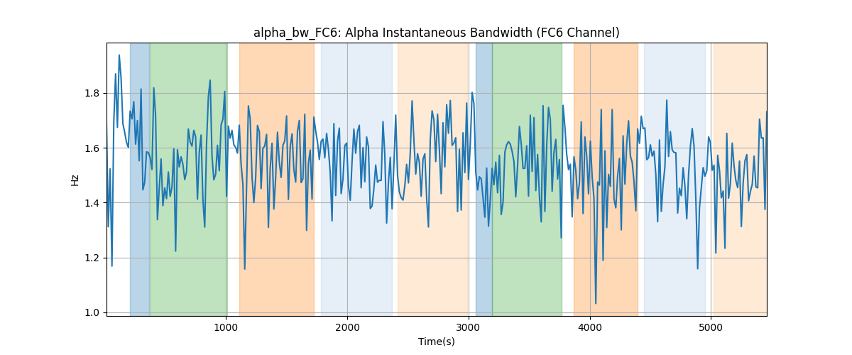 alpha_bw_FC6: Alpha Instantaneous Bandwidth (FC6 Channel)