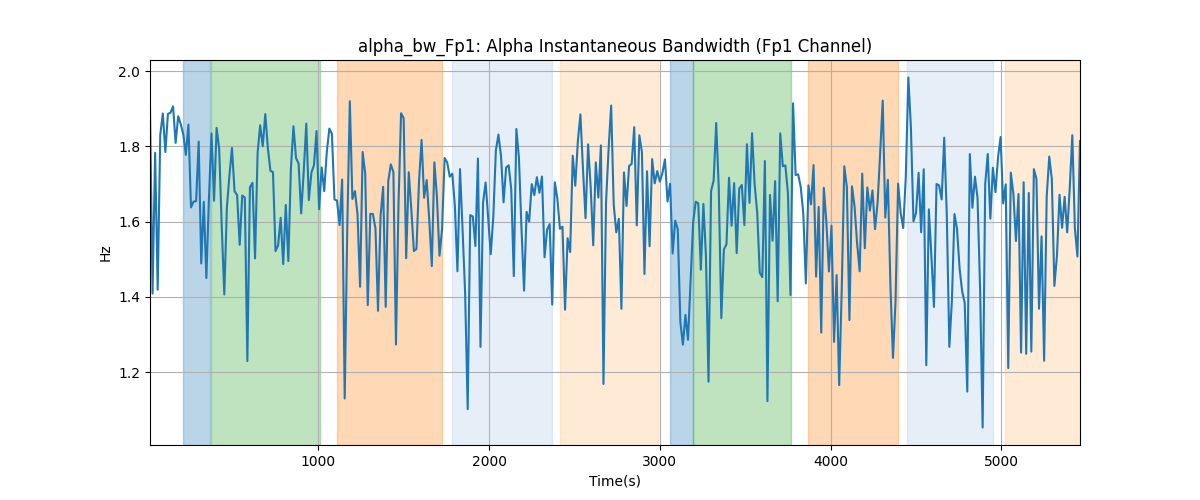 alpha_bw_Fp1: Alpha Instantaneous Bandwidth (Fp1 Channel)