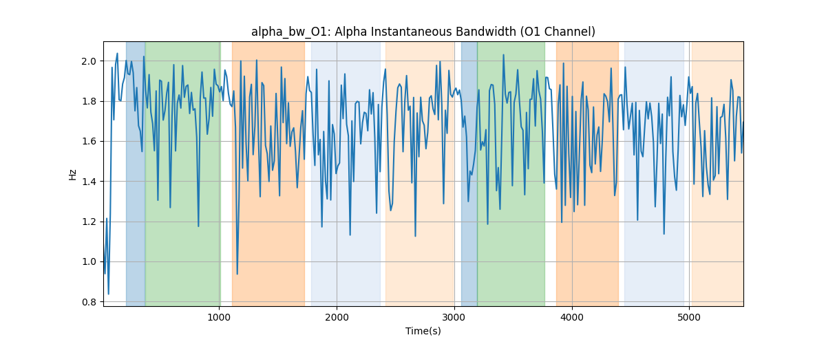 alpha_bw_O1: Alpha Instantaneous Bandwidth (O1 Channel)