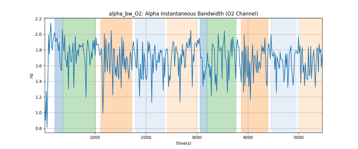 alpha_bw_O2: Alpha Instantaneous Bandwidth (O2 Channel)