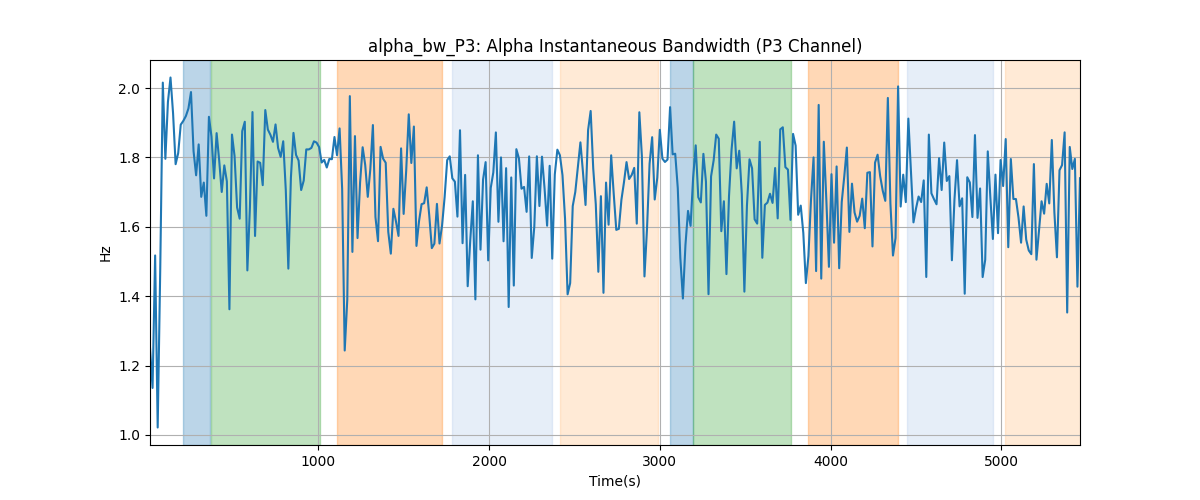 alpha_bw_P3: Alpha Instantaneous Bandwidth (P3 Channel)