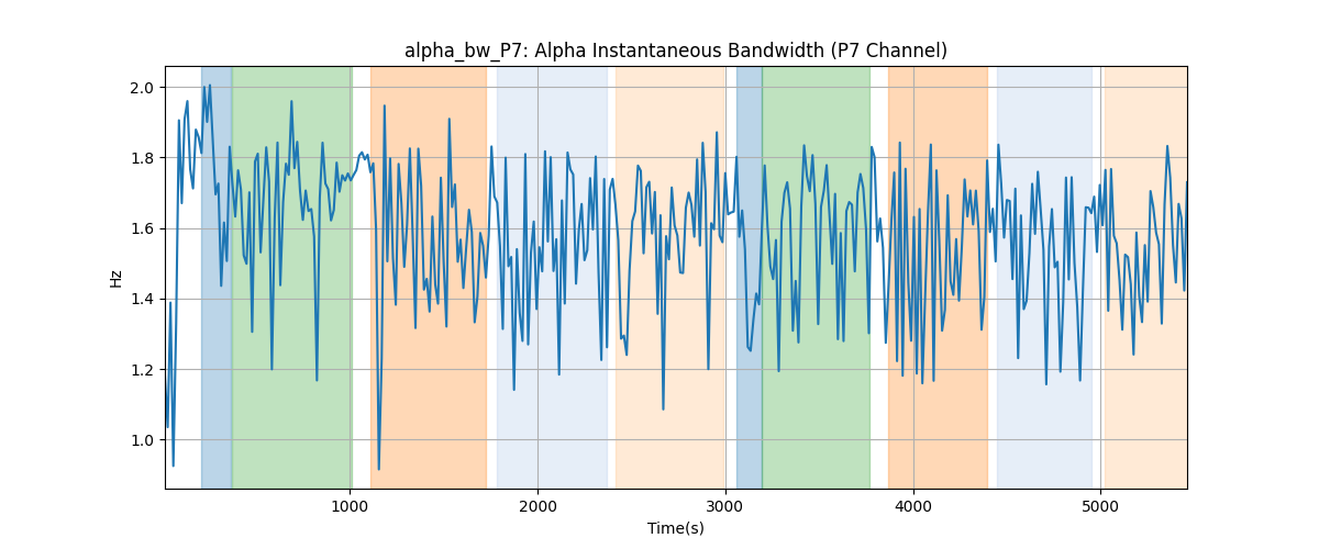 alpha_bw_P7: Alpha Instantaneous Bandwidth (P7 Channel)