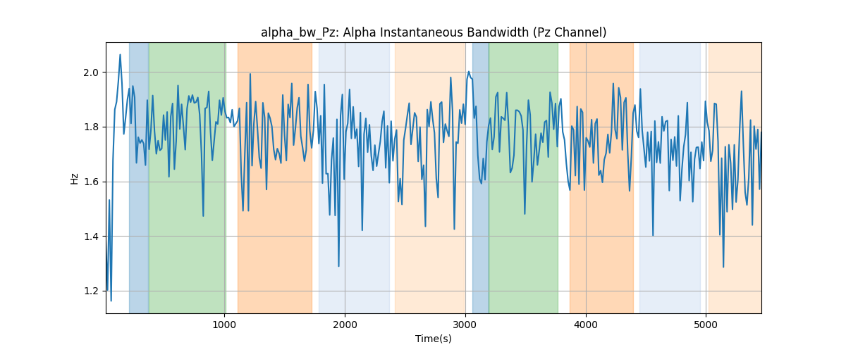 alpha_bw_Pz: Alpha Instantaneous Bandwidth (Pz Channel)