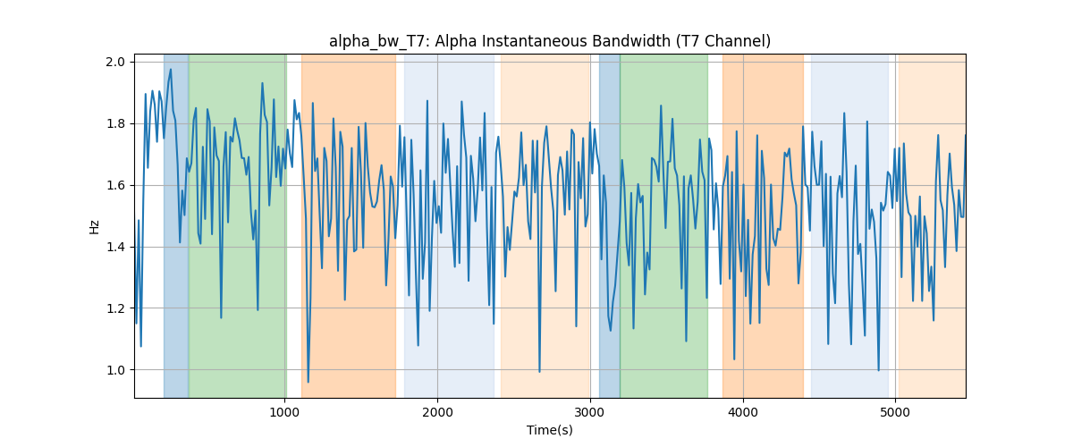 alpha_bw_T7: Alpha Instantaneous Bandwidth (T7 Channel)