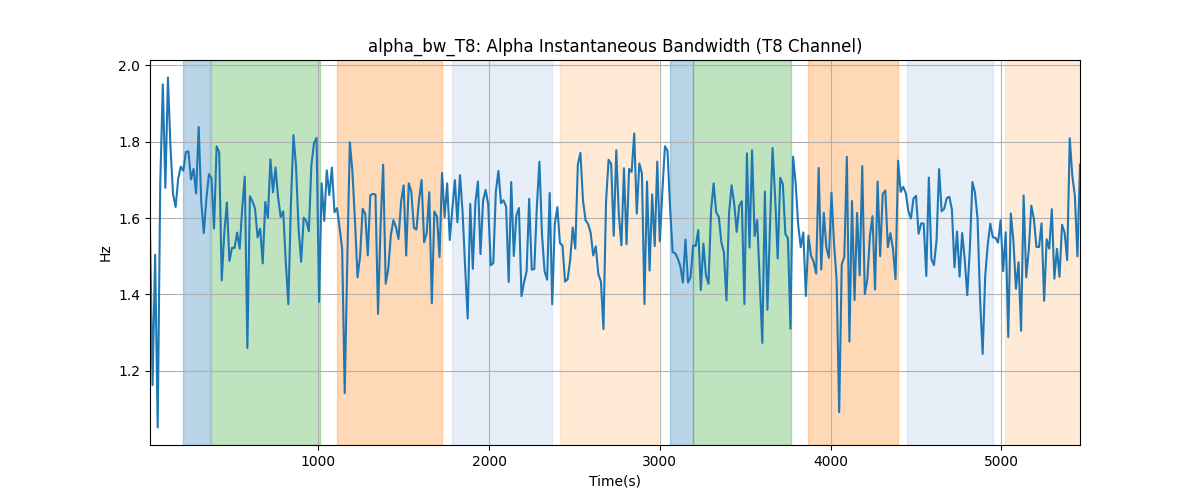 alpha_bw_T8: Alpha Instantaneous Bandwidth (T8 Channel)