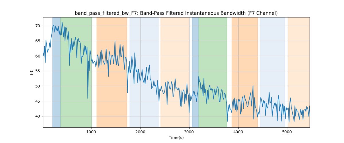 band_pass_filtered_bw_F7: Band-Pass Filtered Instantaneous Bandwidth (F7 Channel)